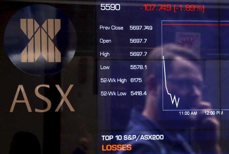Australia stocks lower at close of trade; S&P/ASX 200 down 1.73%