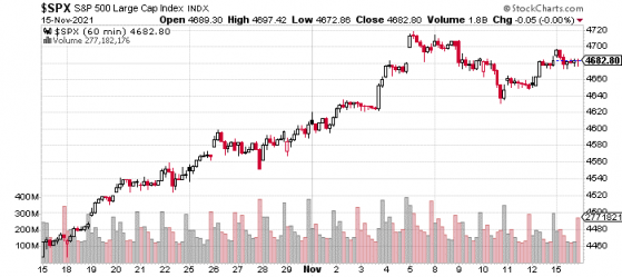 How These Two Bearish Notes Could Impact the Stock Market