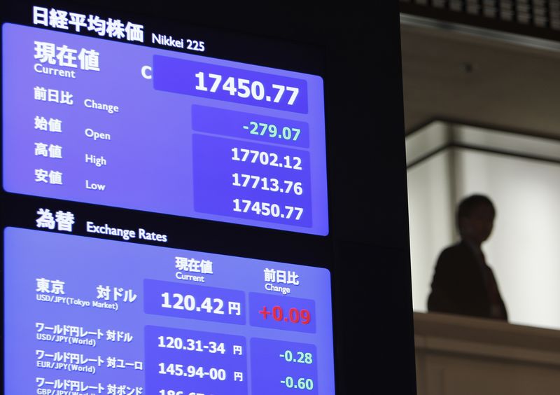 Japan stocks lower at close of trade; Nikkei 225 down 0.43%