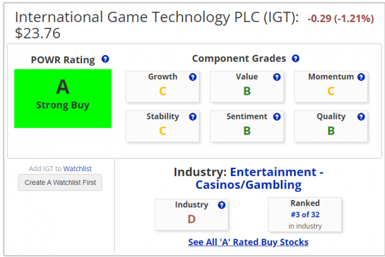 International Game Technology: A Safer Way To Bet On A Rebound After the Recent POWR Rating Upgrade