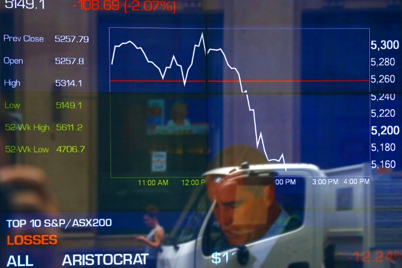 Australia stocks higher at close of trade; S&P/ASX 200 up 0.22%