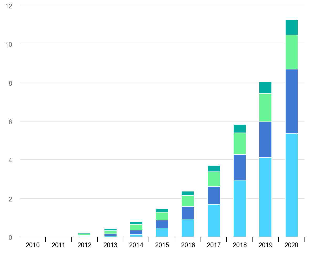 2022 Metals Outlook: Demand Remains Robust Amid Energy Shift, Supply Chain Squeeze