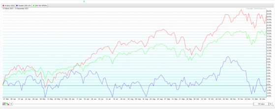 How Will the Fed Rate Decision Impact Stock Market?