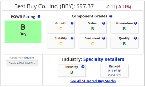 The Best Way To Buy A Beaten Down Best Buy