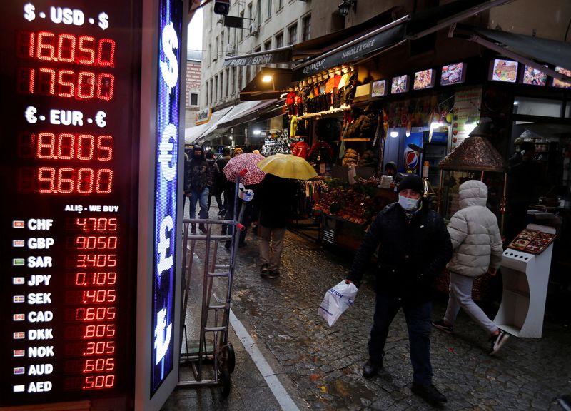 Turkish business group calls for an end to Erdogan's low-rates policy
