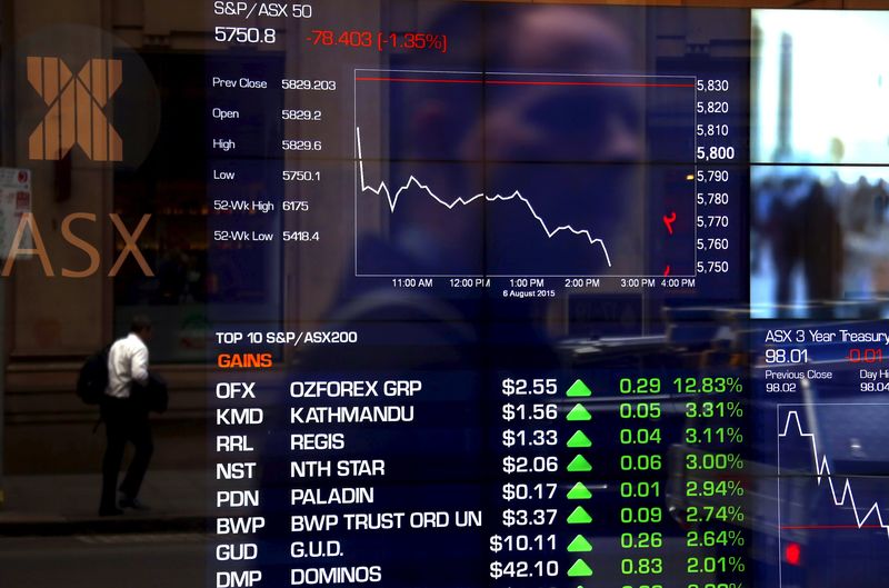 Australia stocks lower at close of trade; S&P/ASX 200 down 1.02%