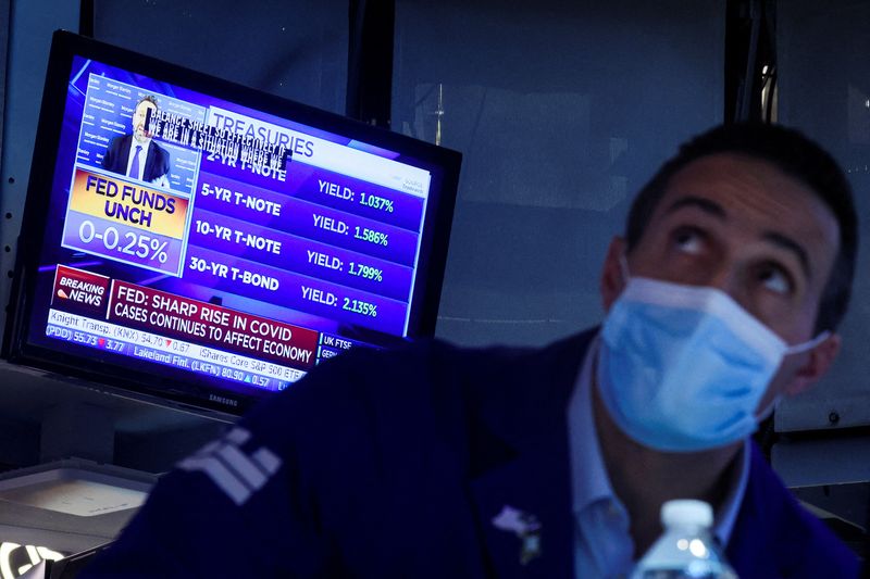 Analysis-Investors look to prune portfolio risk as Fed hawkishness rules markets