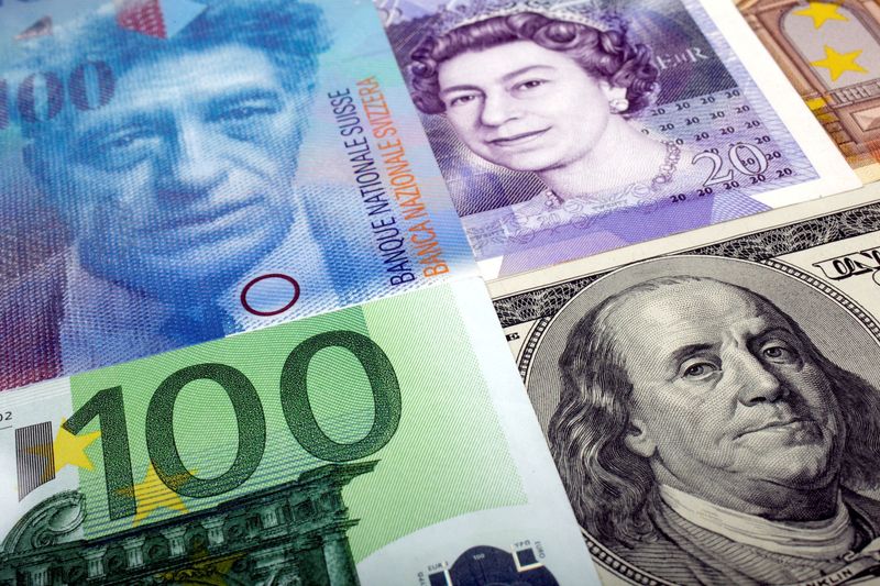 Dollar dips after U.S. consumer prices data