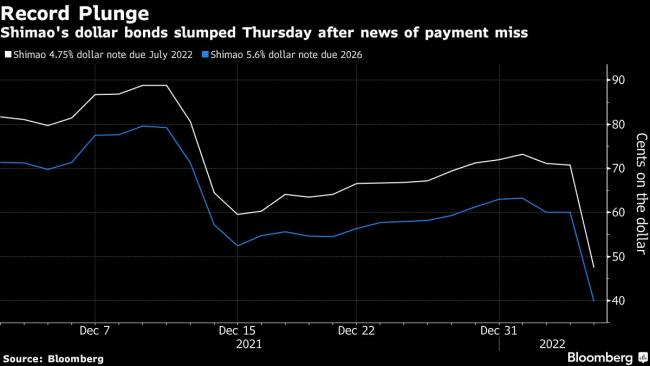 Shimao Unit Plays Down Missed Loan Payment: Evergrande Update