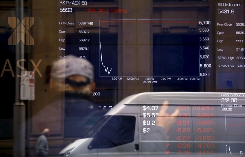 Australia stocks higher at close of trade; S&P/ASX 200 up 0.27%