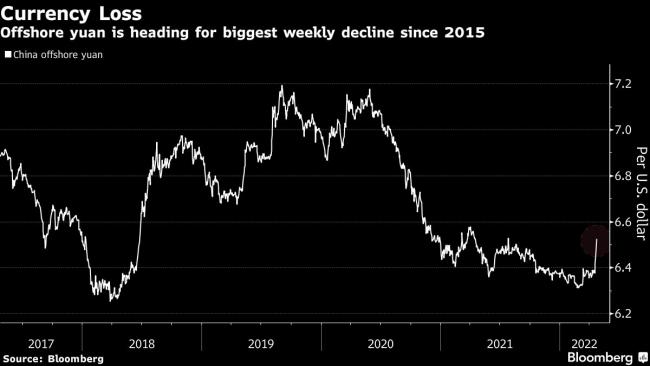 China Can Accommodate Fed’s Rate Hikes, Forex Official Says