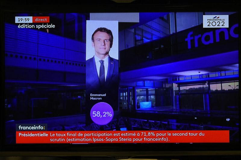 Macron beats Le Pen: Market reaction