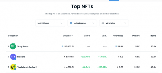 Okay Bears sets new records on Solana’s NFT market
