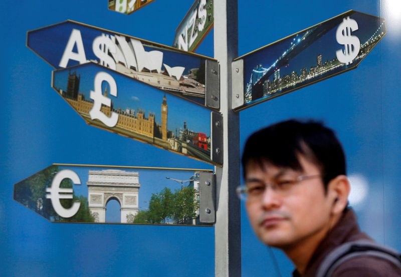 Commodity currencies hit by tumbling oil prices, bitcoin near 10-month low