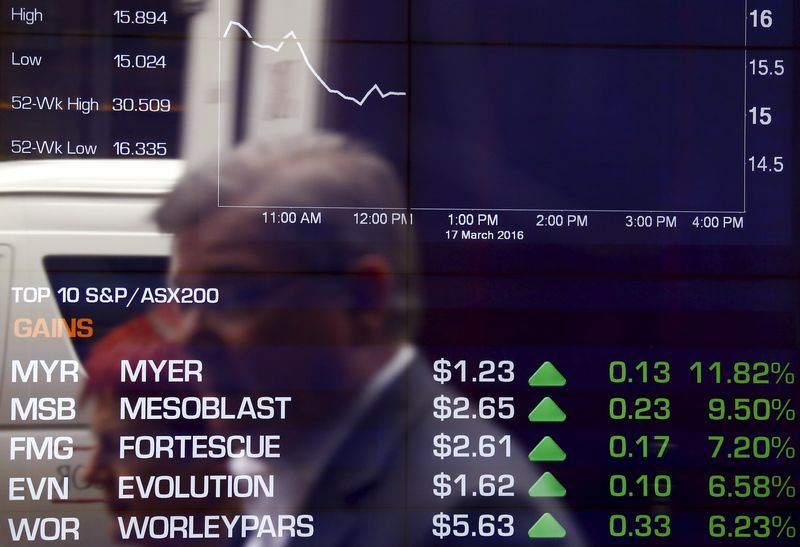 Australia stocks higher at close of trade; S&P/ASX 200 up 0.36% -Breaking